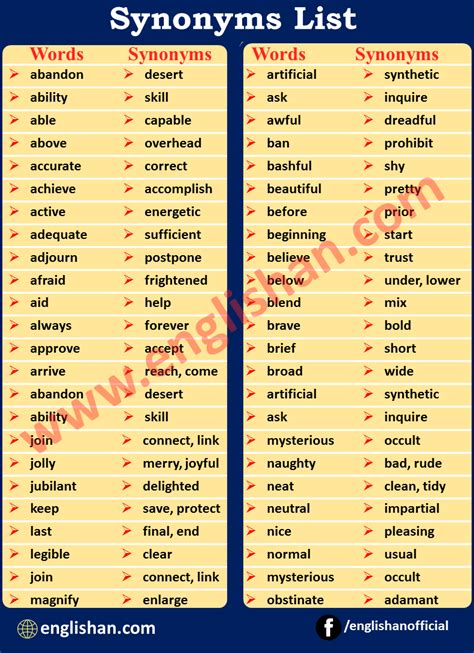 COMPLETE LIST in Thesaurus: 100+ Synonyms & Antonyms for …