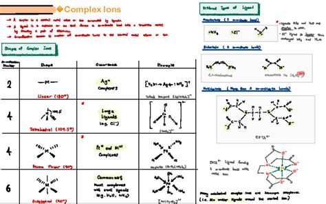 Complex Ions: A Comprehensive Guide - wintechmobiles.com