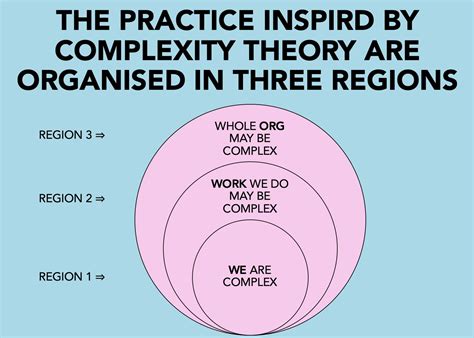 Complexity Theory | Brilliant Math & Science Wiki - coolestguyplanet.net