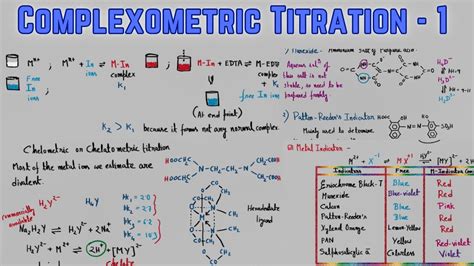 Complexometric Titration Part 1 - wintechmobiles.com