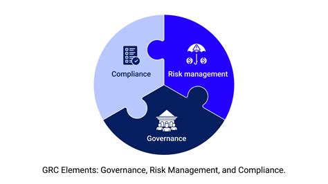 Compliance Governance - Tookitaki - coolestguyplanet.net