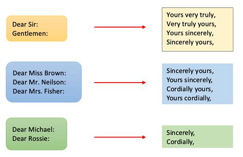 complimentary close artinya - elchoricharrua.com