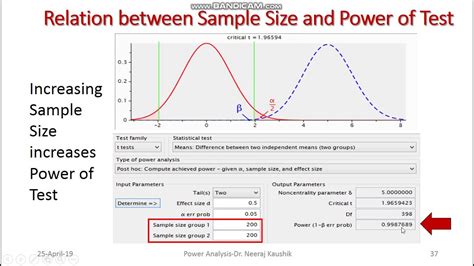 Components of Power Analysis: Alpha, Beta, Effect Size - wintechmobiles.com
