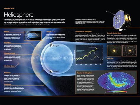 Components of the Heliosphere - NASA - wintechmobiles.com