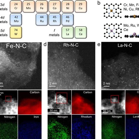 Composing atomic transition metal sites for high-performance ... - wintechmobiles.com
