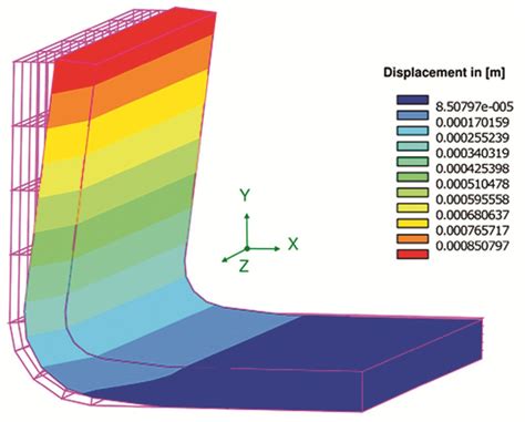 Composite Materials in Aerospace Manufacturing: Finding the Balance ... - wintechmobiles.com
