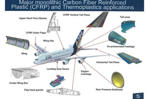Composite materials in aerospace - Hexagon - wintechmobiles.com