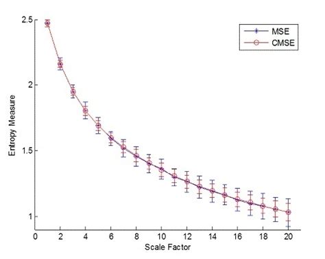 Composite multiscale interval cross-sample entropy based on interval ... - coolestguyplanet.net