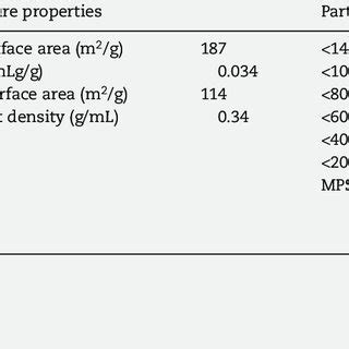 Composition, Properties, Distribution, & Facts - Britannica - muktibox.com