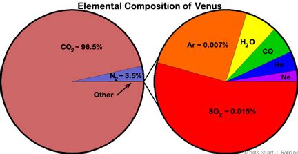 Composition and structure of the atmosphere of Venus - wintechmobiles.com