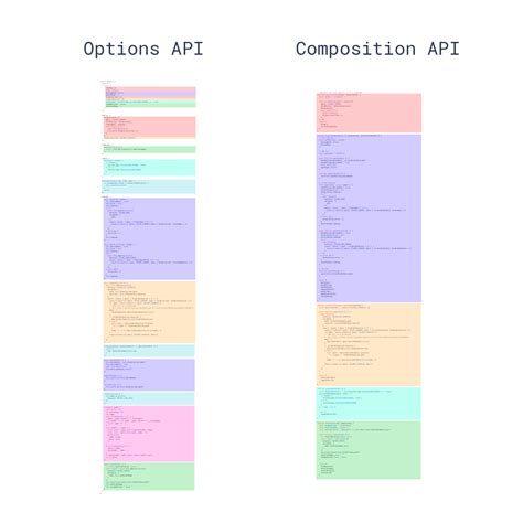 Composition API FAQ - Vue.js - coolestguyplanet.net
