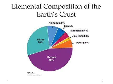 Composition of the Earth’s Crust - Ming Tang Peking University ... - raincitystudios.com