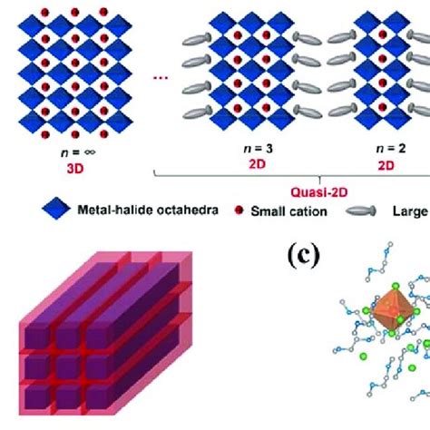Compositional Analysis of Metal Halide Perovskites: Insight into the ... - wintechmobiles.com