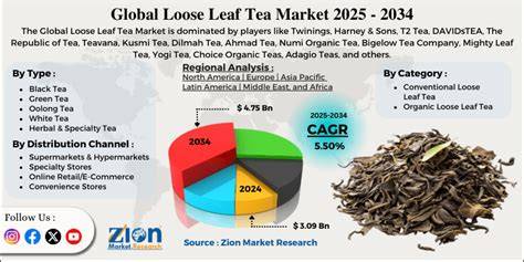 Compost Tea Market Forecasts to 2034 - Global Analysis By Type … - raincitystudios.com
