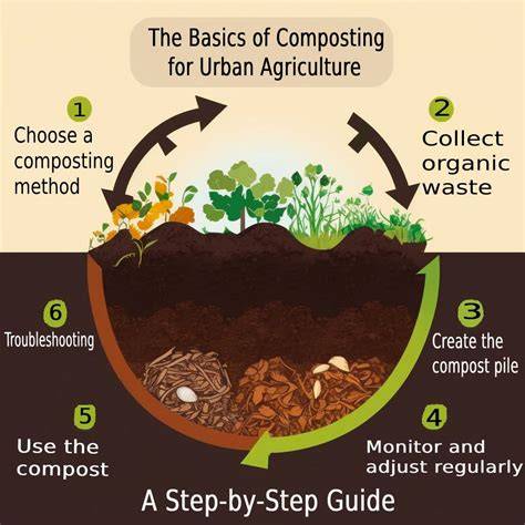 Composting & Organics - Mass.gov - raincitystudios.com