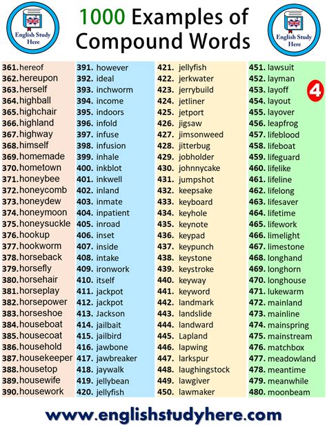 COMPOUNDING English meaning - Cambridge Dictionary