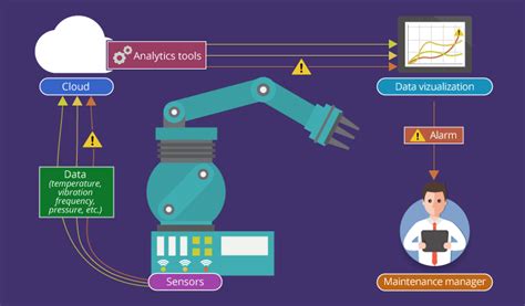Comprehensive approach toward IIoT based condition monitoring of ... - coolestguyplanet.net
