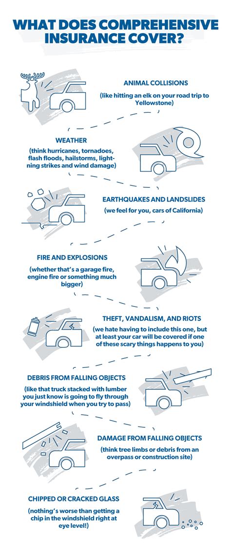 Comprehensive Car Insurance Coverage | Bankrate - raincitystudios.com