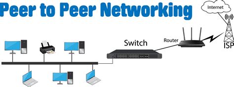 Comprehensive Guide to Effective Peer-to-Peer Networking - coolestguyplanet.net