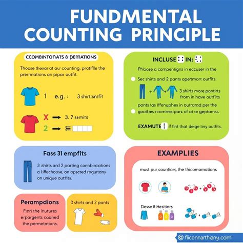 Comprehensive Guide to Fundamental Counting Principles and Combinatorics - wintechmobiles.com