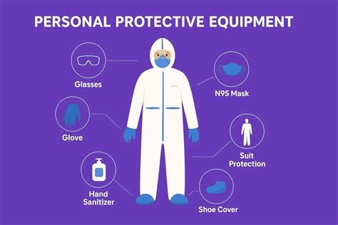 Comprehensive Guide to Lab PPE (Personal Protective … - wintechmobiles.com