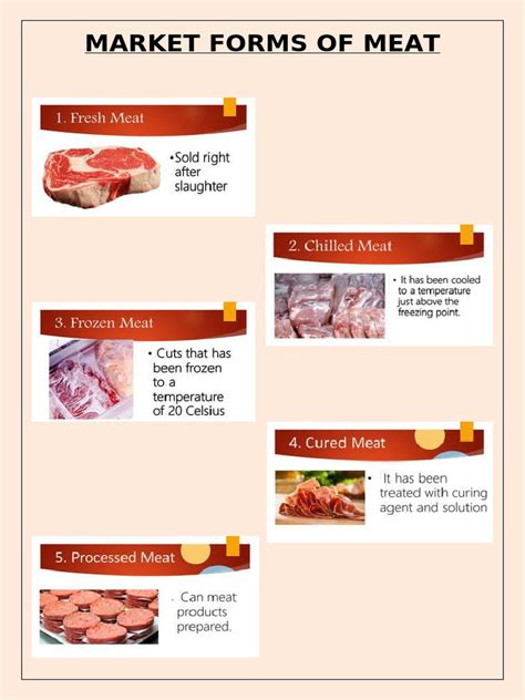 Comprehensive Guide to Meat Types and Market Forms for Consumers - wintechmobiles.com