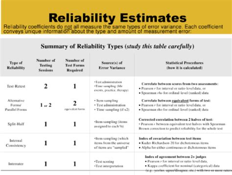 Comprehensive Psychometrics Study Set Flashcards | Quizlet - wintechmobiles.com