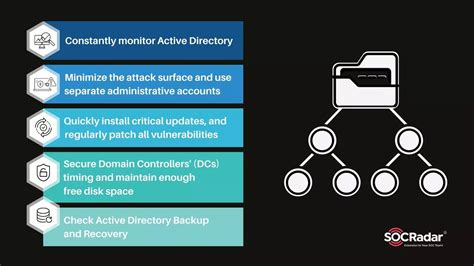 Comprehensive Resources Inc hiring Active Directory (AD ... - coolestguyplanet.net
