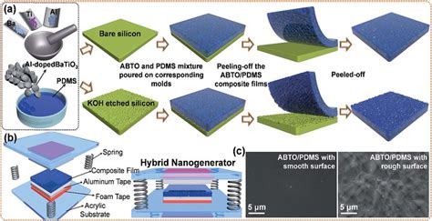 Comprehensive Study of Al-Doped BaTiO - ScienceDirect - wintechmobiles.com