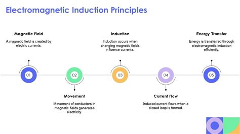Comprehensive Study of Electromagnetic Induction Principles and ... - wintechmobiles.com