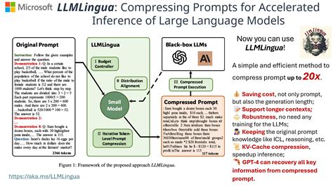 Compressing Large Language Models with PCA Without Performance … - wintechmobiles.com