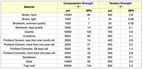Compressive strength - wintechmobiles.com
