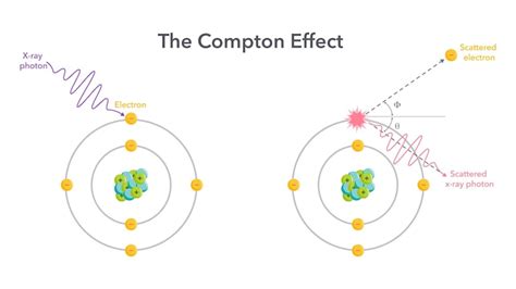Compton effect | Definition, Formula, & Facts | Britannica - wintechmobiles.com