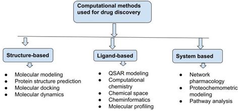 Computational approaches streamlining drug discovery | Nature - coolestguyplanet.net