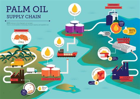 Computational approaches to sustainable palm oil supply chain ... - wintechmobiles.com