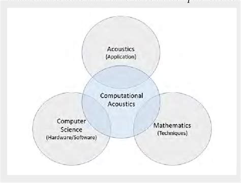 Computational Methods and Techniques Across Acoustics - coolestguyplanet.net
