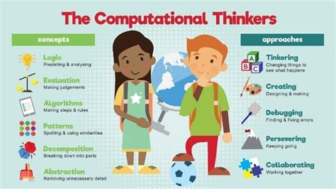 Computational Thinking for Children - eduseed.in - wintechmobiles.com