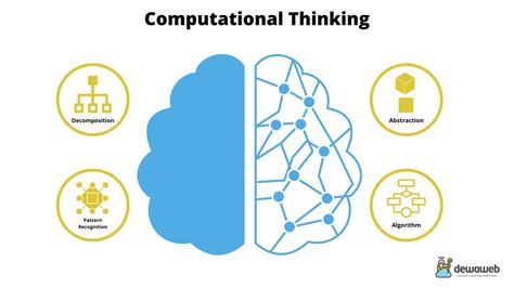 Computational Thinking for Kindergartners - Edutopia - wintechmobiles.com