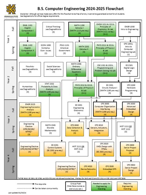 Computer Engineering Cases - Markkula Center for Applied Ethics - coolestguyplanet.net