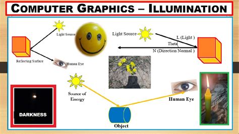 Computer graphics lighting - muktibox.com