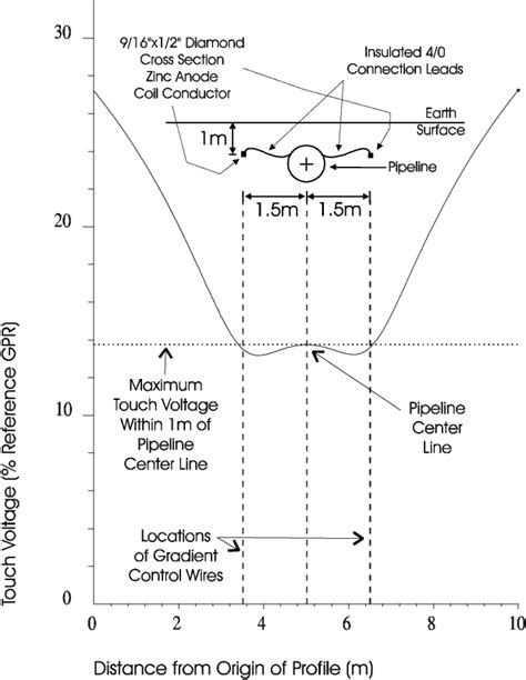 COMPUTER MODELLING OF AC INTERFERENCE PROBLEMS - SES …