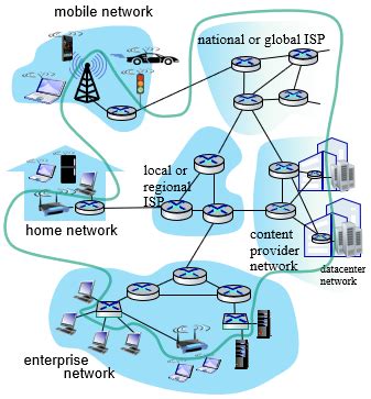 Computer Networks and the Internet Flashcards | Quizlet - wintechmobiles.com