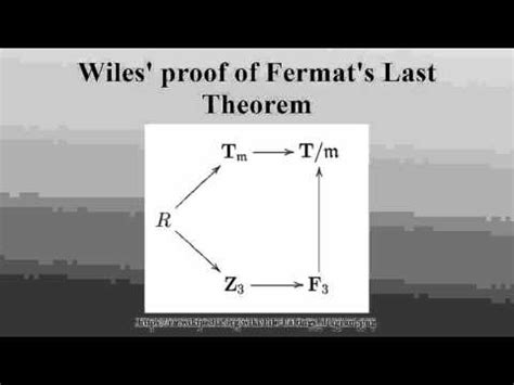 Computer verification of Wiles' proof of Fermat's Last Theorem - wintechmobiles.com