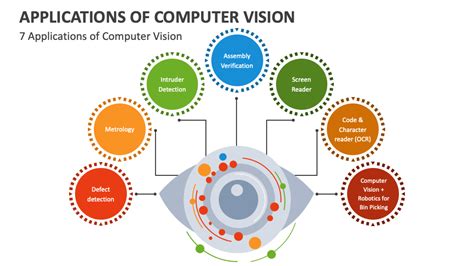 Computer Vision Applications - an overview - ScienceDirect - coolestguyplanet.net
