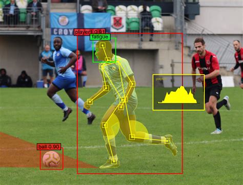 Computer Vision in Sports Analytics - punktum - coolestguyplanet.net