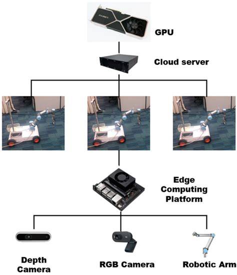 Computer Vision System for Multi-Robot Construction Waste … - raincitystudios.com