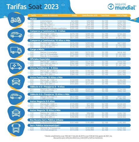 CONALBOS TARIFA 2024-2024 PDF - Scribd