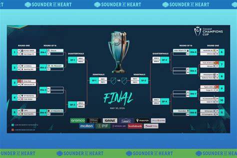 CONCACAF Champions Cup: QF lineup is set - AS USA - raincitystudios.com