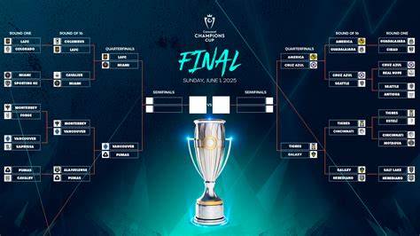 CONCACAF Champions Cup 2026 bracket, schedule, results, format ... - raincitystudios.com