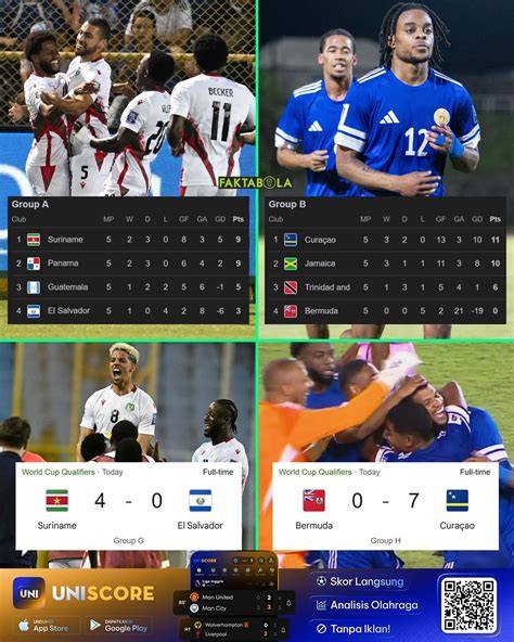 concacaf klasemen - raincitystudios.com